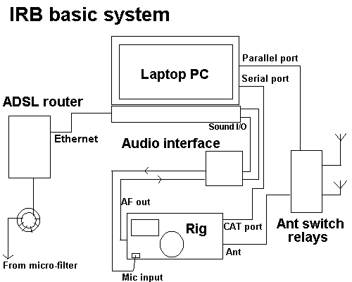 basic block diagram