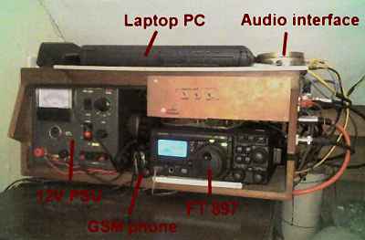 The IRB in operation